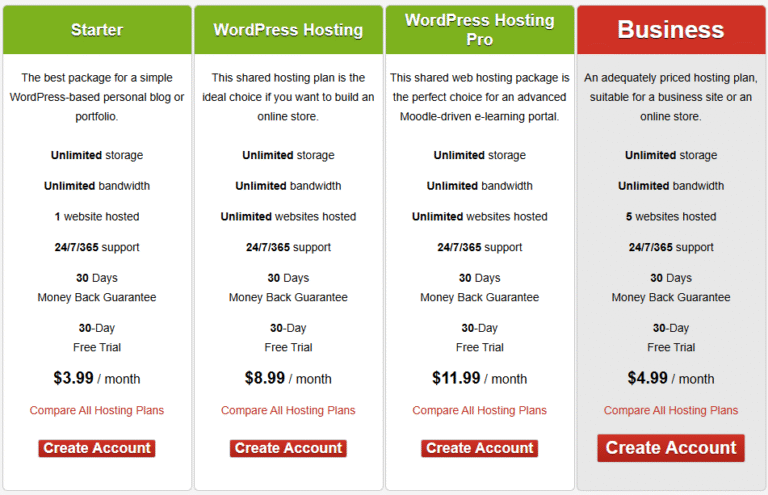 Website Hosting Services Comparison: Find Your Perfect Match