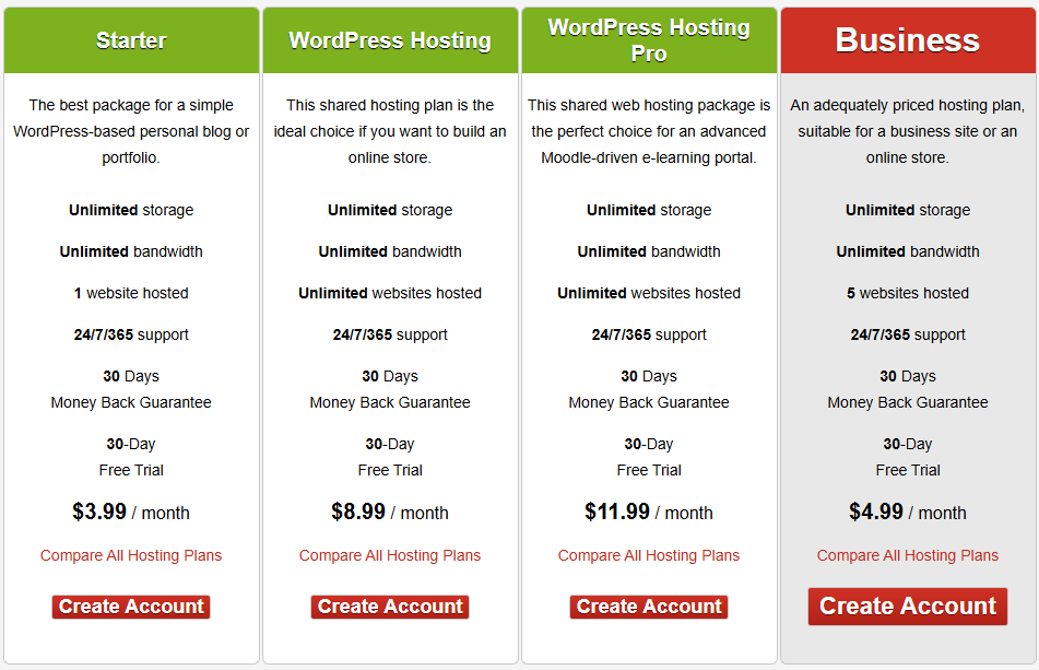 Website Hosting Services Comparison: Find Your Perfect Match