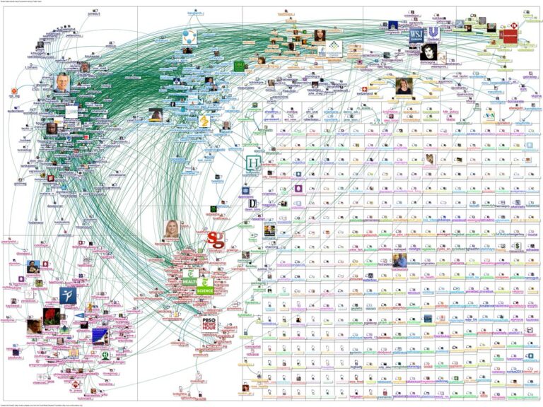 Global network map representing a content delivery network